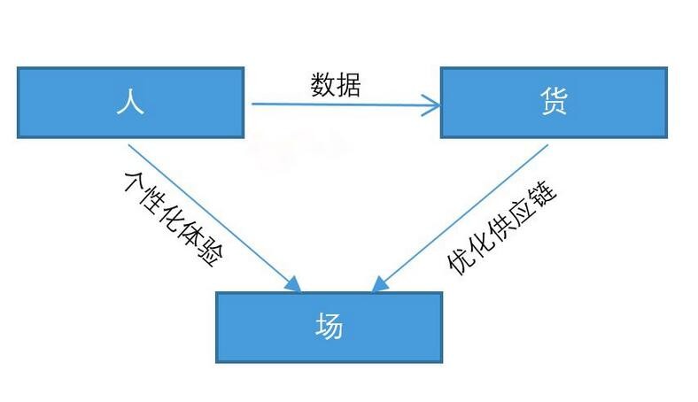 【通訊錄】莆田直播基地名錄總匯