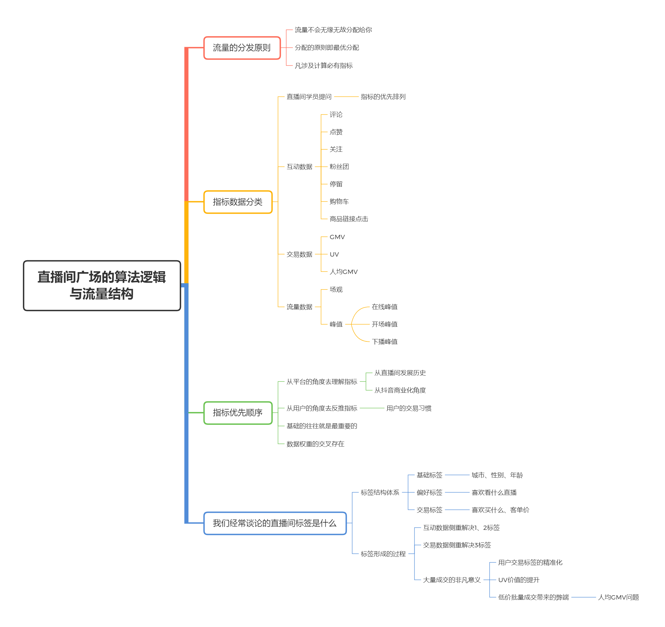 直播帶貨實(shí)操超級(jí)攻略