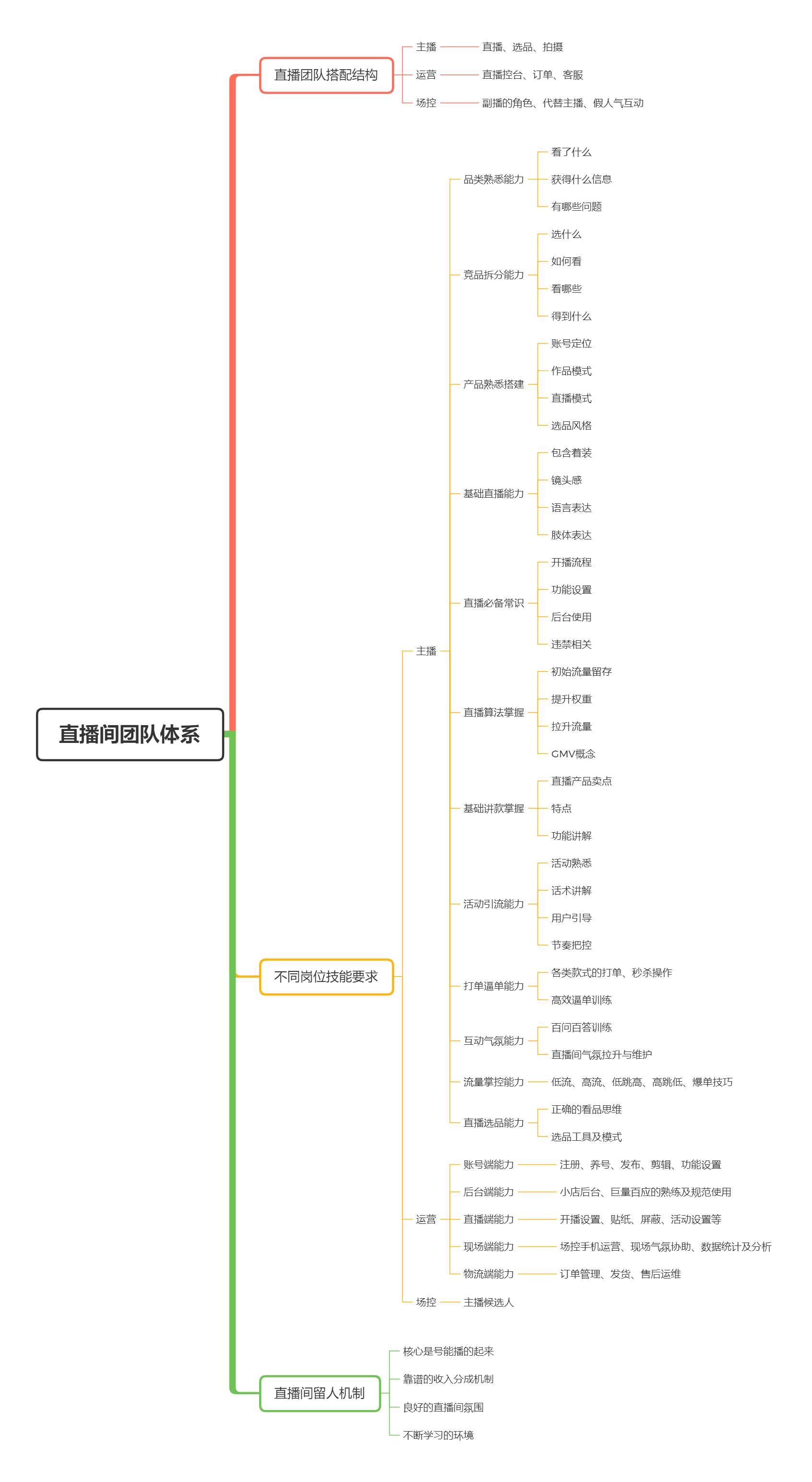 直播帶貨實操超級攻略