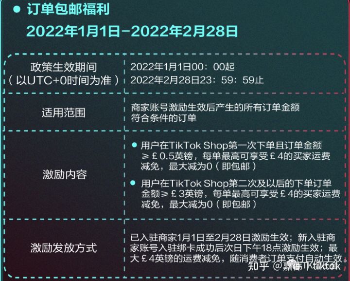 TikTok小店新手最關(guān)心的10個(gè)問題匯總【建議收藏】